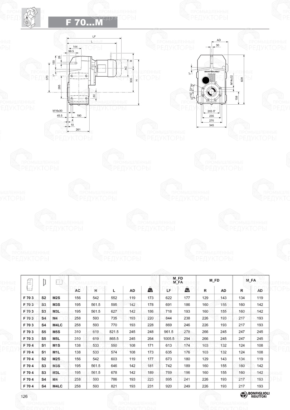 Мотор-редуктор Bonfiglioli F 70 Bonfiglioli F 70